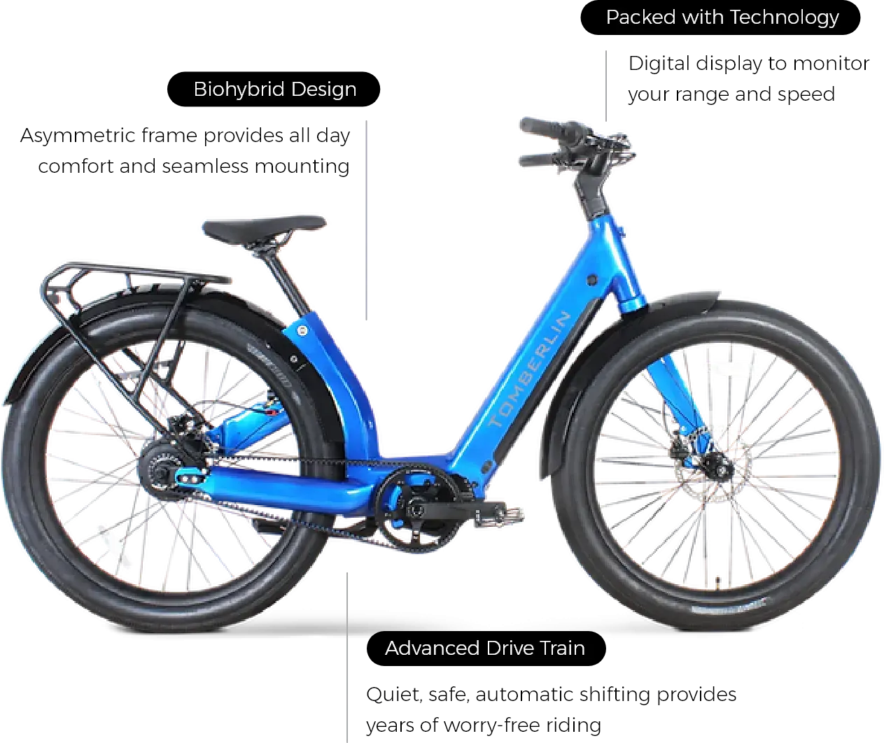 ST diagram