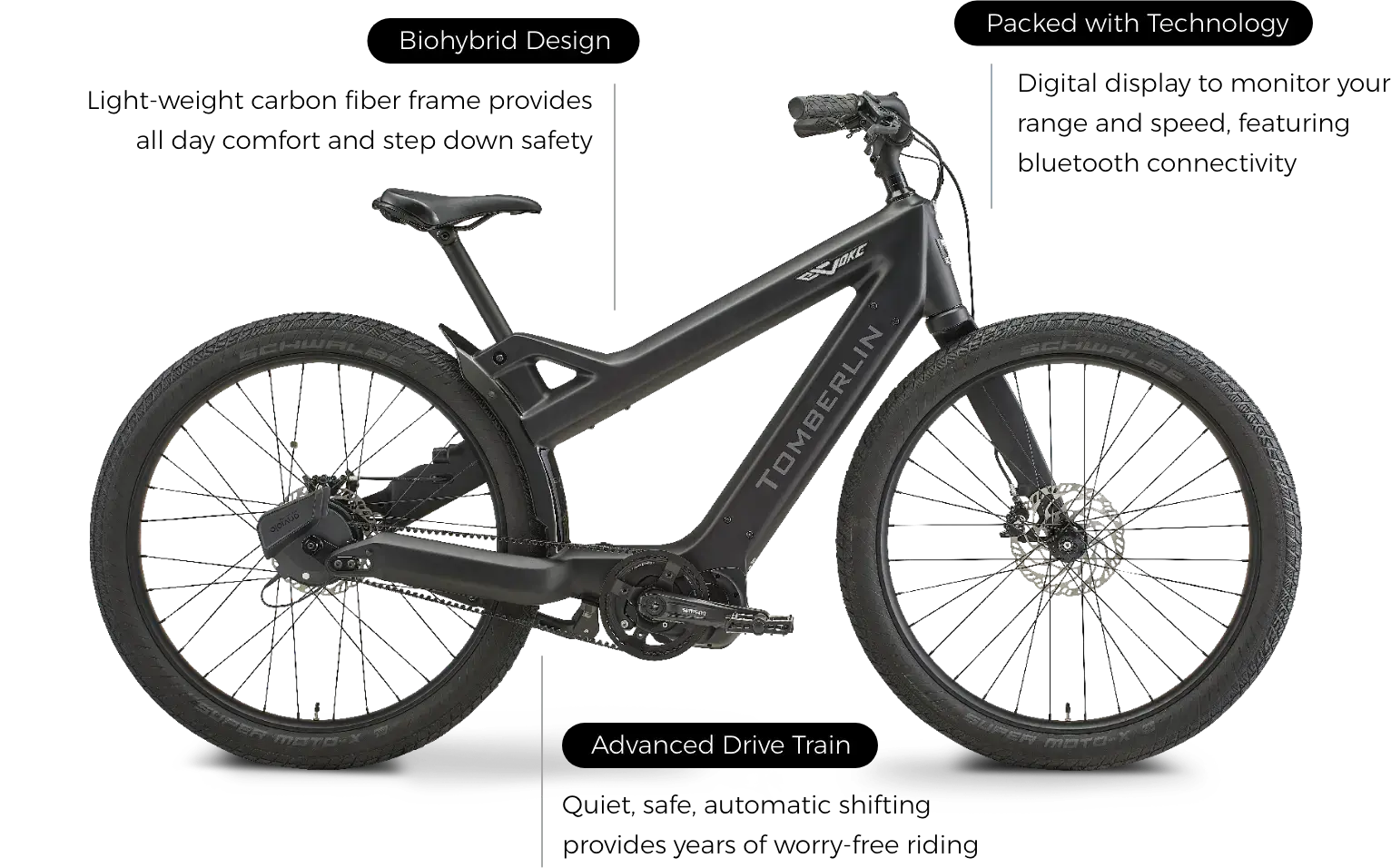 Signature Carbon diagram