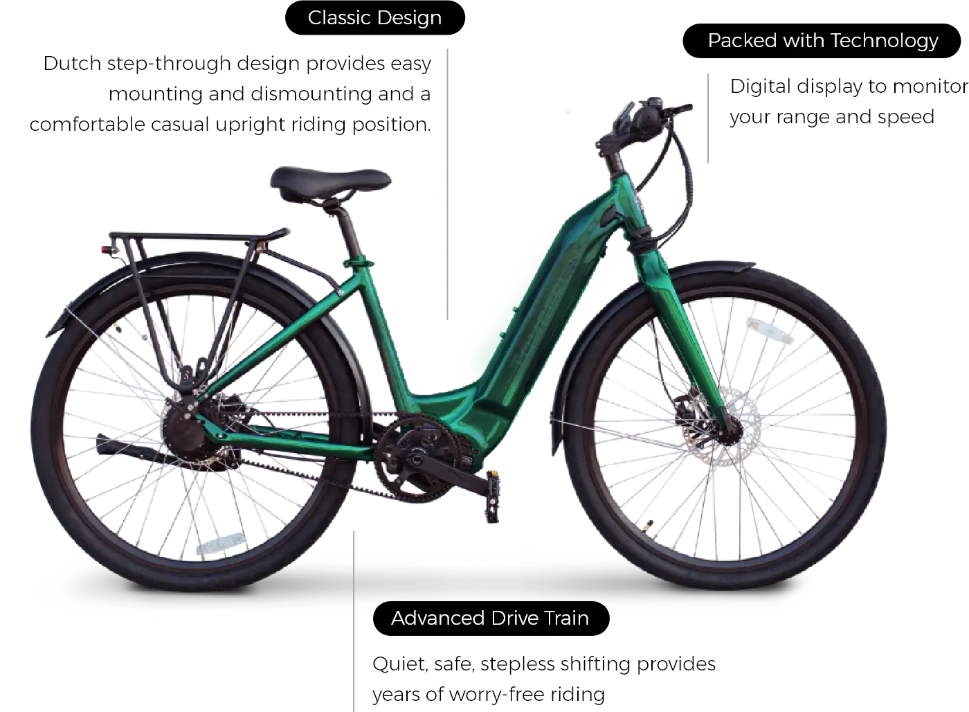 glide diagram