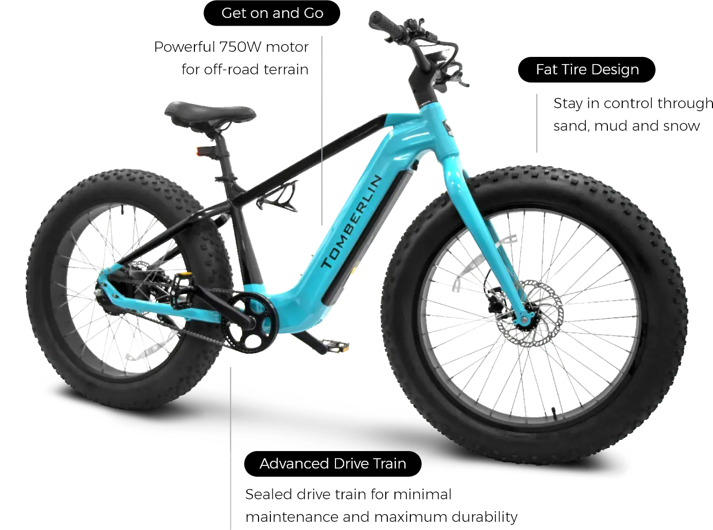 moab diagram